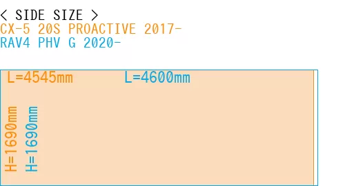 #CX-5 20S PROACTIVE 2017- + RAV4 PHV G 2020-